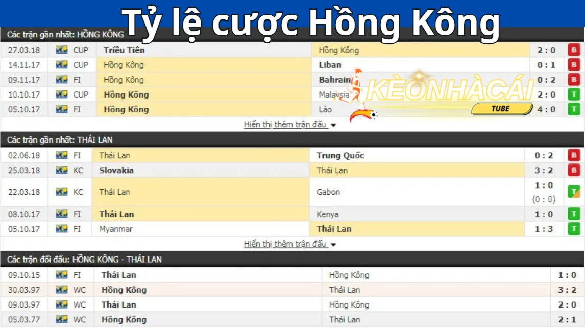 Có những loại kèo Hồng Kông nào ?