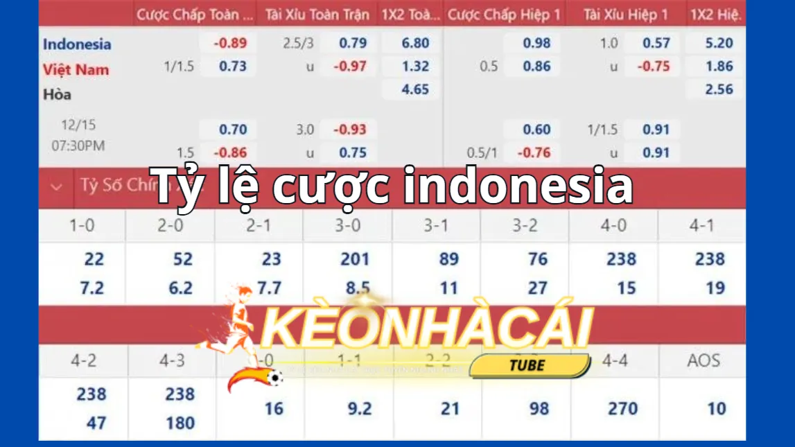 Biết tính toán tỷ lệ cược cũng như các đặt cược chuẩn