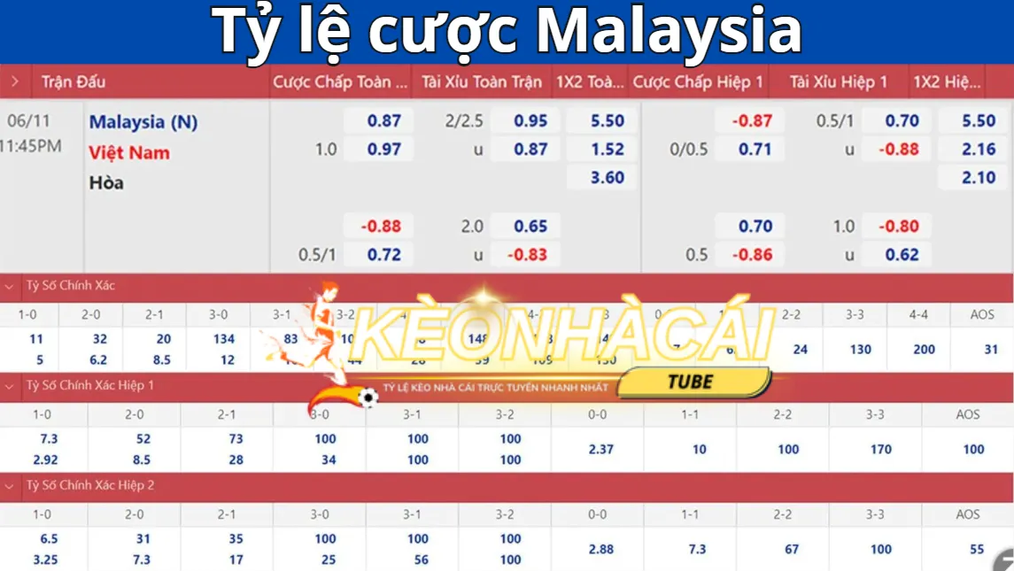 Cách tính kèo cược Malay bạn nên biết