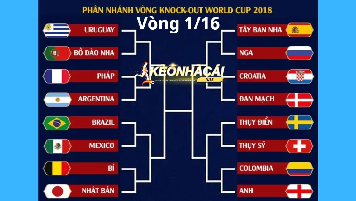 Cách tính điểm vòng 1/16 là gì?