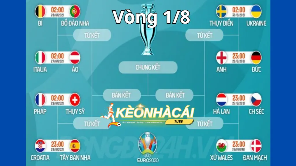 Điều kiện để một đội bóng lọt vào vòng 1/8 là gì?