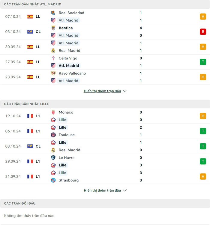 Lịch sử thi đấu của Atletico Madrid vs Lille