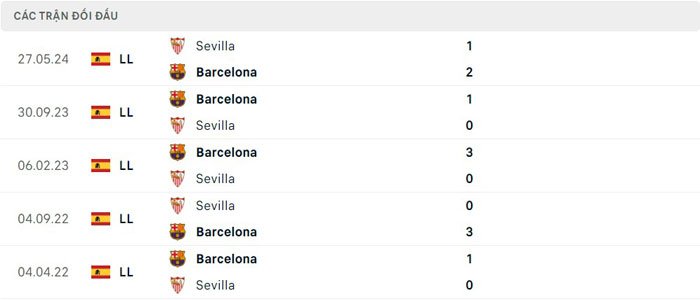 Lịch sử thi đấu của Barcelona vs Sevilla