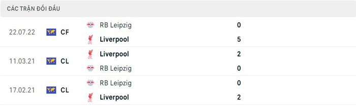 Lịch sử thi đấu của RB Leipzig vs Liverpool
