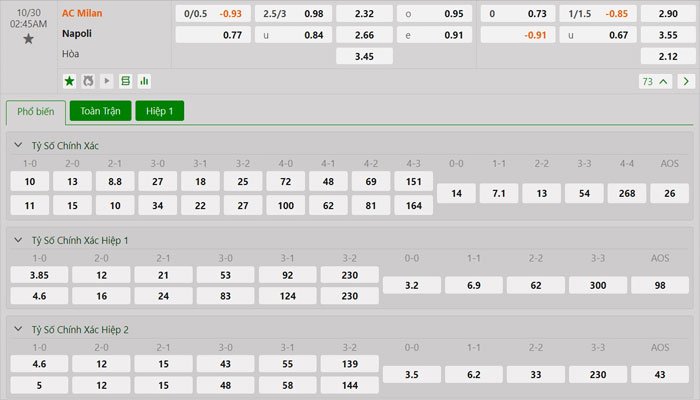 Tỷ lệ kèo AC Milan vs Napoli