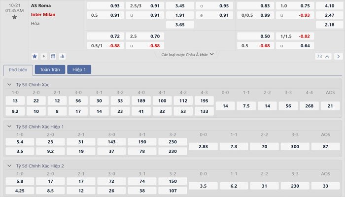 Tỷ lệ kèo AS Roma vs Inter Milan