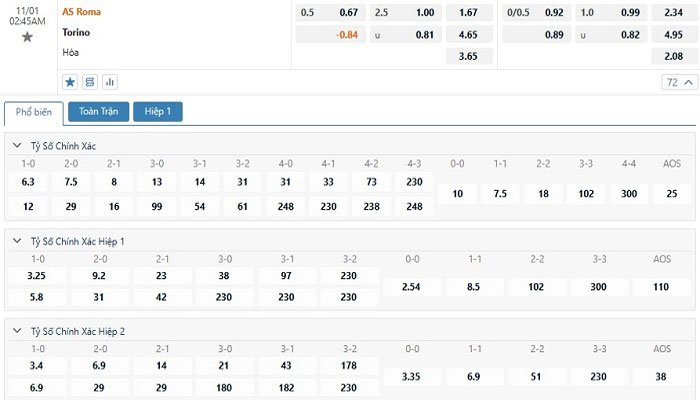 Tỷ lệ kèo AS Roma vs Torino