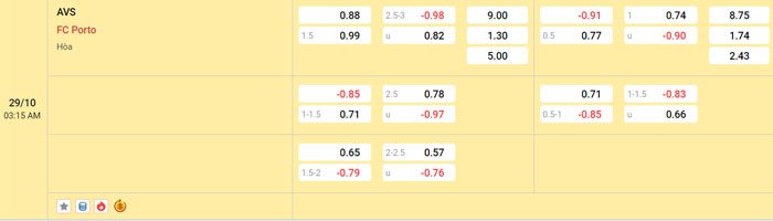 Tỷ lệ kèo AVS vs Porto