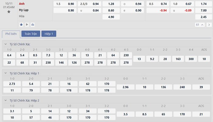 Tỷ lệ kèo Anh vs Hy Lạp
