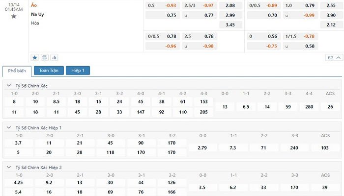 Tỷ lệ kèo Áo vs Na Uy