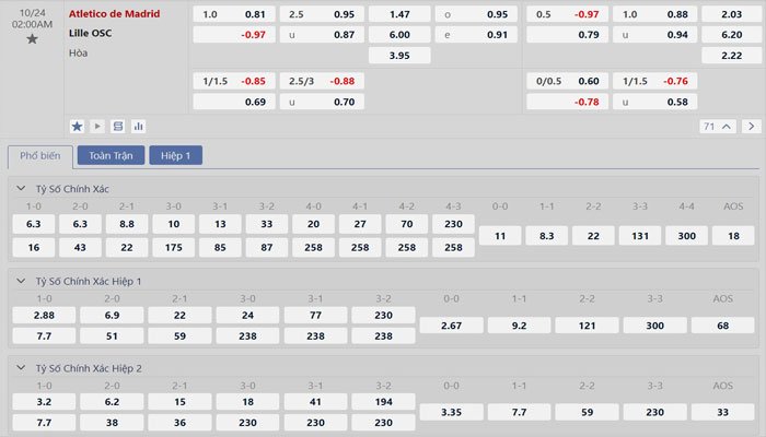 Tỷ lệ kèo Atletico Madrid vs Lille