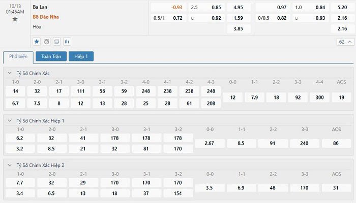 Tỷ lệ kèo Ba Lan vs Bồ Đào Nha