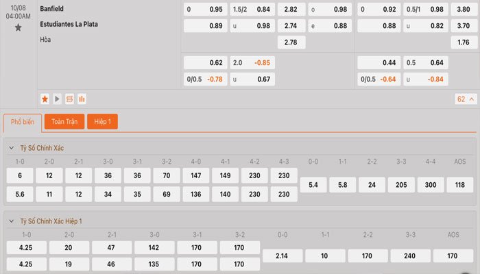 Tỷ lệ kèo Banfield vs Estudiantes La Plata