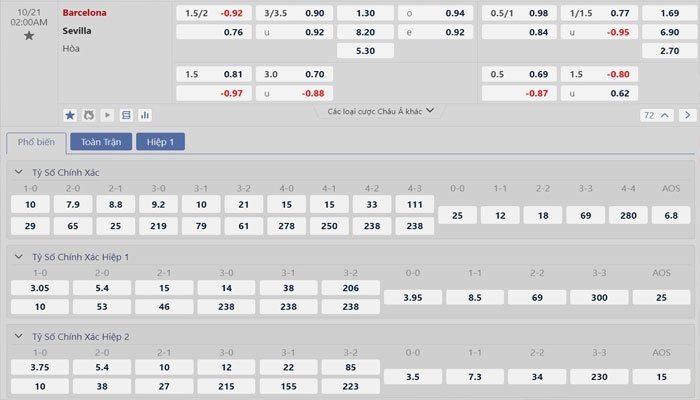 Tỷ lệ kèo Barcelona vs Sevilla