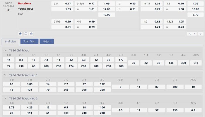 Tỷ lệ kèo Barcelona vs Young Boys