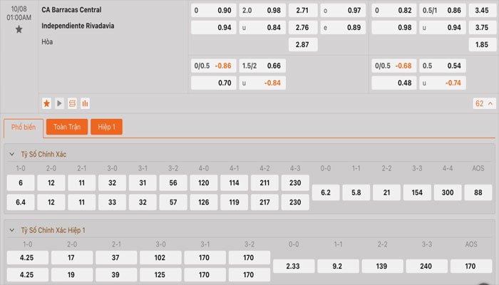 Tỷ lệ kèo Barracas Central vs Independiente Rivadavia