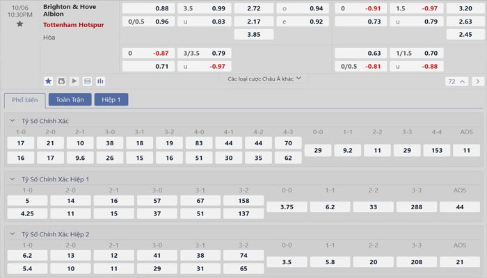 Tỷ lệ kèo Brighton vs Tottenham