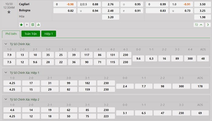 Tỷ lệ kèo Cagliari vs Bologna