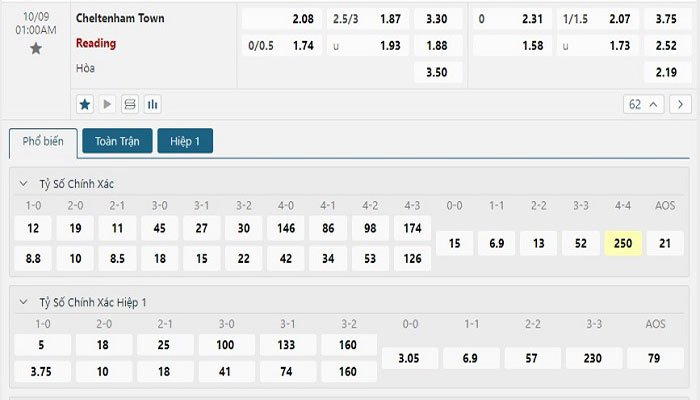 Tỷ lệ kèo Cheltenham vs Reading