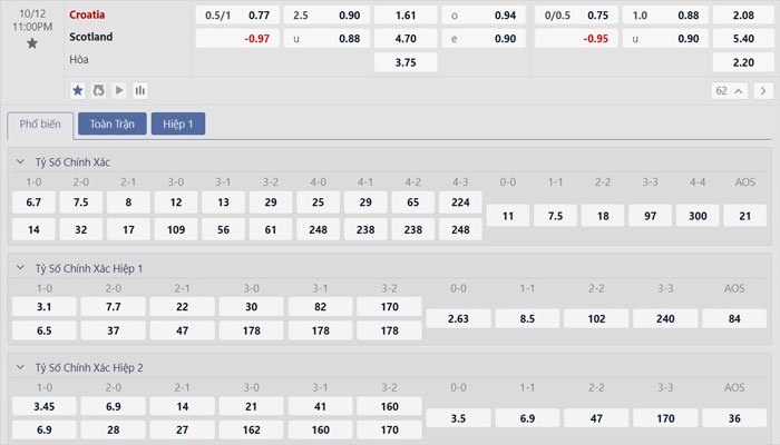 Tỷ lệ kèo Croatia vs Scotland