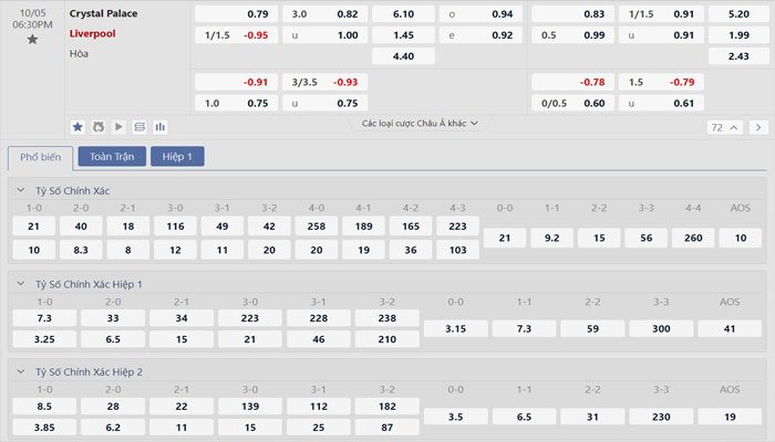 Tỷ lệ kèo Crystal Palace vs Liverpool