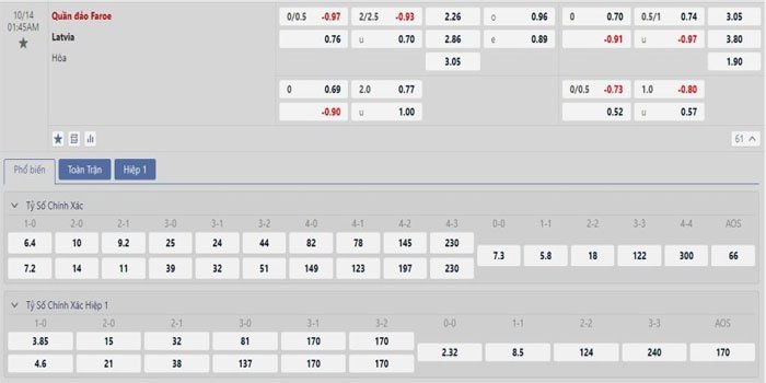 Tỷ lệ kèo Đảo Faroe vs Latvia