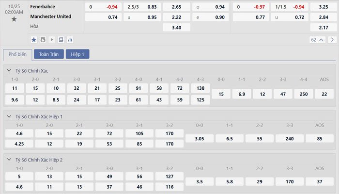 Tỷ lệ kèo Fenerbahce vs Manchester United