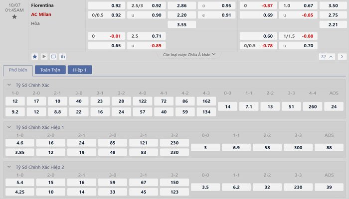 Tỷ lệ kèo Fiorentina vs AC Milan