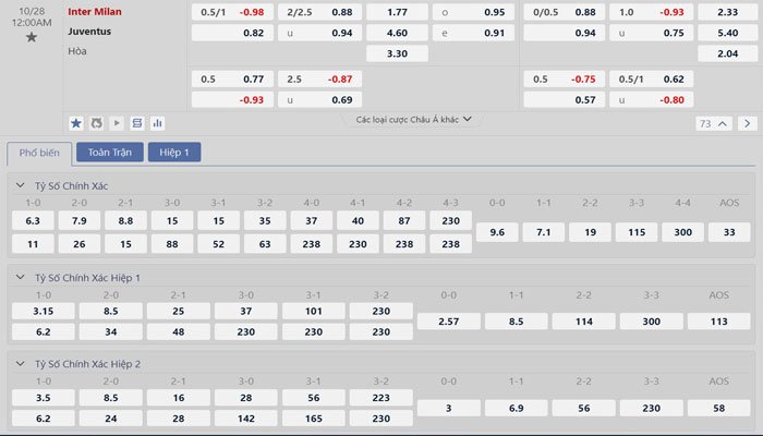 Tỷ lệ kèo Inter Milan vs Juventus