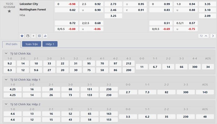Tỷ lệ kèo Leicester City vs Nottingham