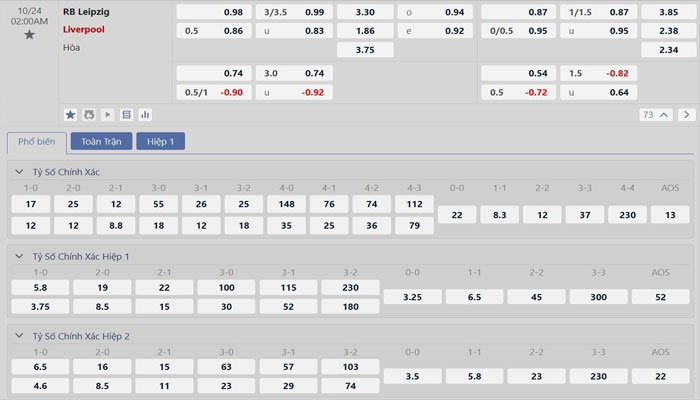 Tỷ lệ kèo RB Leipzig vs Liverpool
