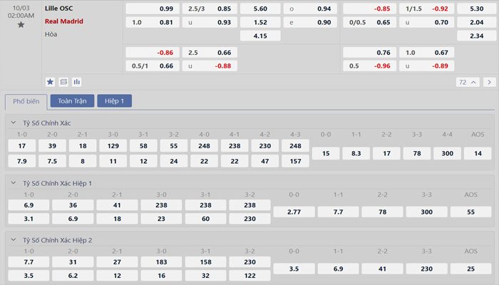 Tỷ lệ kèo Lille OSC vs Real Madrid