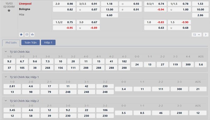Tỷ lệ kèo Liverpool vs Bologna