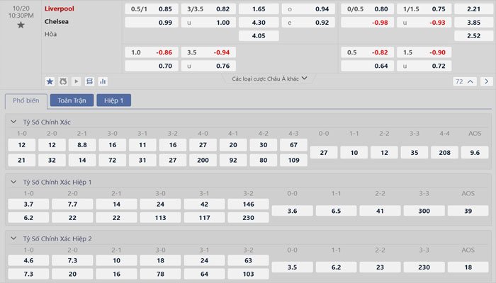 Tỷ lệ kèo Liverpool vs Chelsea