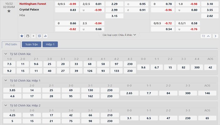 Tỷ lệ kèo Nottingham vs Crystal Palace