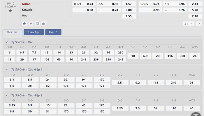 Tỷ lệ kèo Oman vs Kuwait