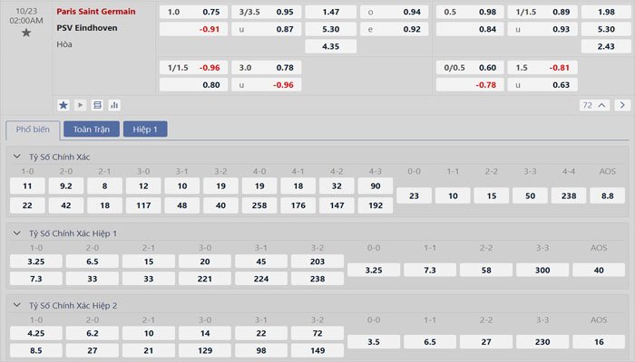 Tỷ lệ kèo Paris Saint Germain vs PSV Eindhoven