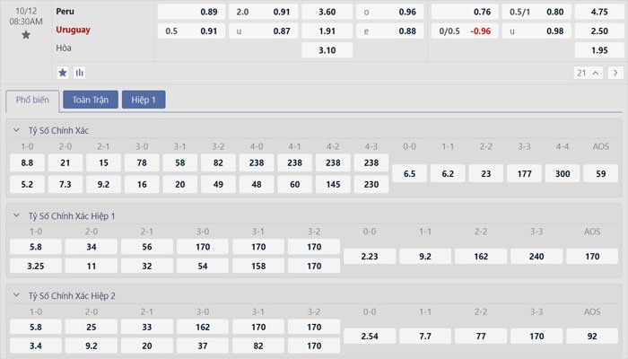 Tỷ lệ kèo Peru vs Uruguay