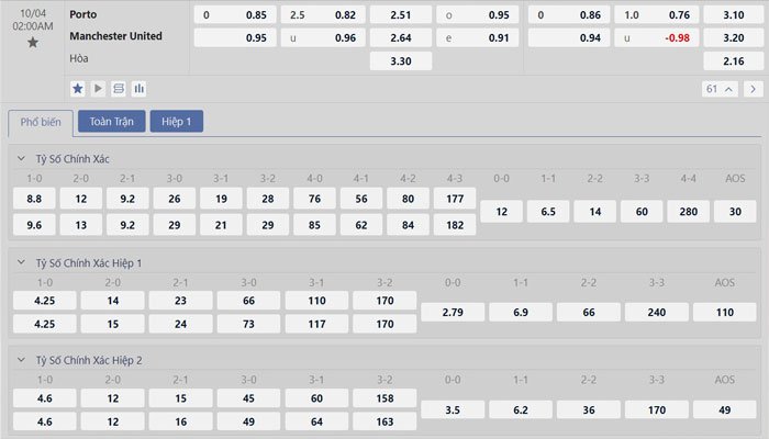 Tỷ lệ kèo Porto vs Manchester United