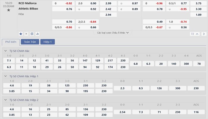 Tỷ lệ kèo Mallorca vs Athletic Bilbao