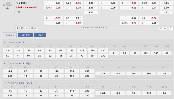 Tỷ lệ kèo Real Betis vs Atletico Madrid