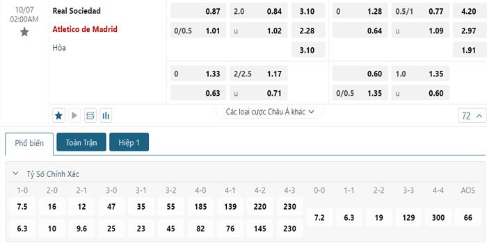Tỷ lệ kèo Real Sociedad vs Atletico Madrid