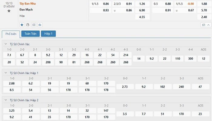 Tỷ lệ kèo Tây Ban Nha vs Đan Mạch