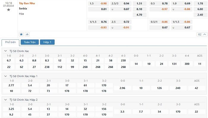 Tỷ lệ kèo Tây Ban Nha vs Serbia