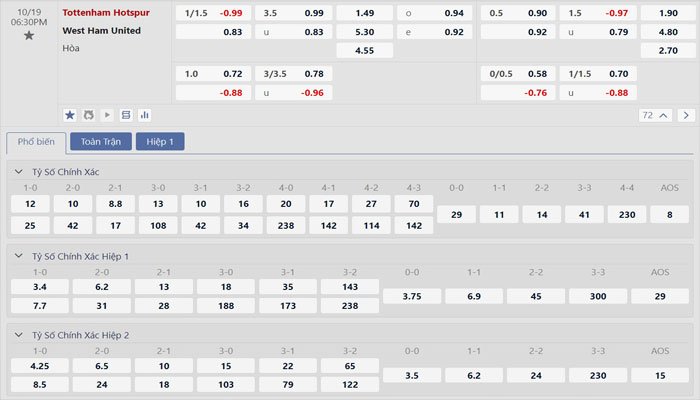 Tỷ lệ kèo Tottenham vs West Ham