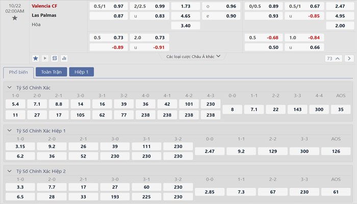 Tỷ lệ kèo Valencia vs Las Palmas