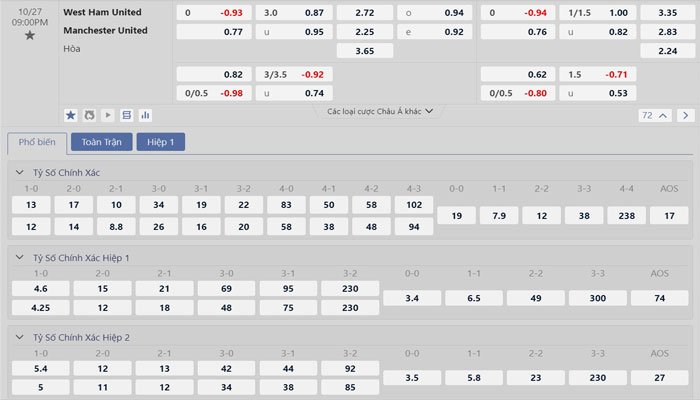 Tỷ lệ kèo West Ham vs Manchester United