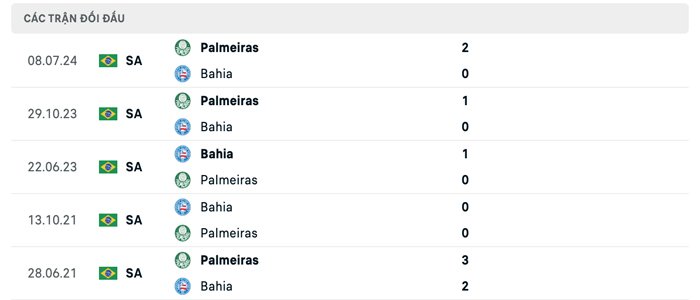 Lịch sử thi đấu của Bahia vs Palmeiras