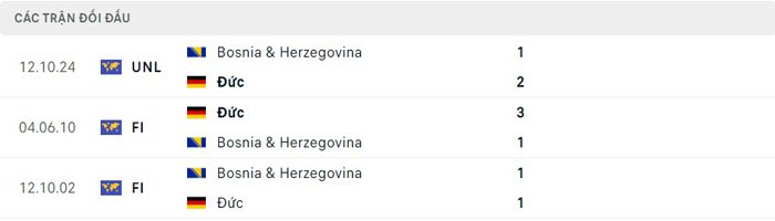 Lịch sử thi đấu của Đức vs Bosnia & Herzegovina