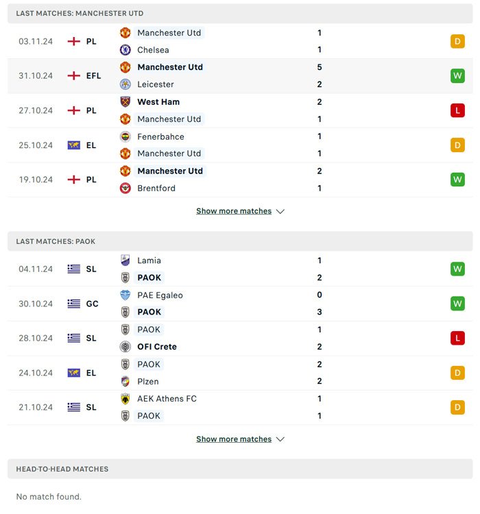 Lịch sử thi đấu của Manchester United vs PAOK